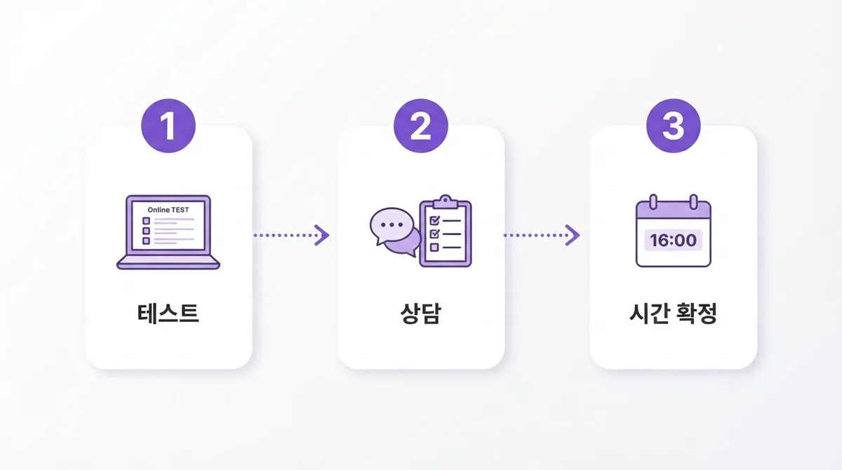 원어민영어회화 수업 어떻게 진행될까? 수강방법 알아보기