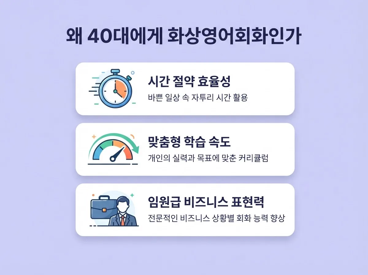 화상영어회화 2026년 40대 직장인 사이에서 뜨는 비즈니스 영어 학습법