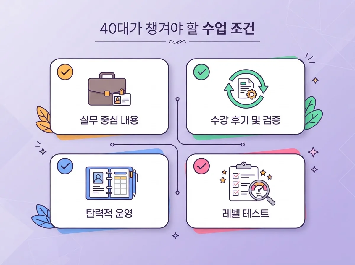 화상영어회화 2026년 40대 직장인 사이에서 뜨는 비즈니스 영어 학습법