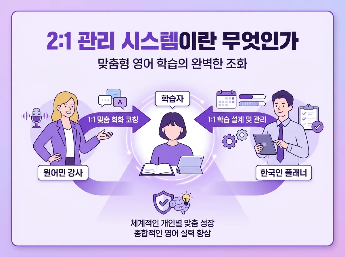 인천영어회화   2:1 원어민 성인 말문 트는 법 지금 바로