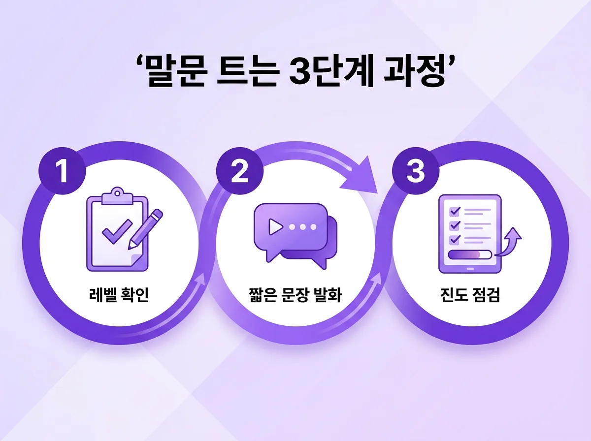인천영어회화   2:1 원어민 성인 말문 트는 법 지금 바로
