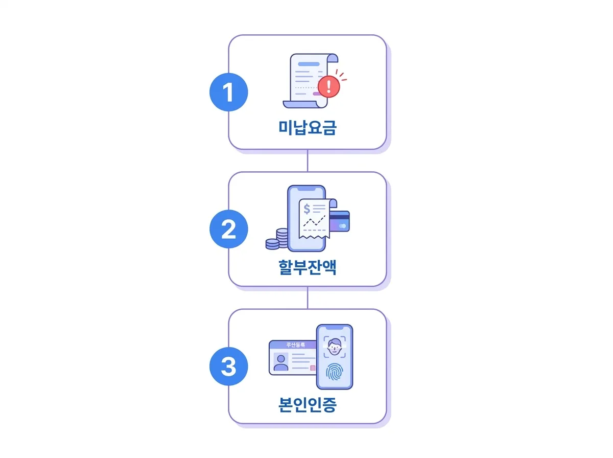 후불폰 유심만 바꾸고 싶을 때, 기기 교체 없이 번호이동하는 방법