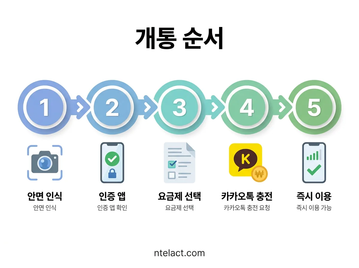 시니어 선불폰 개통 방법