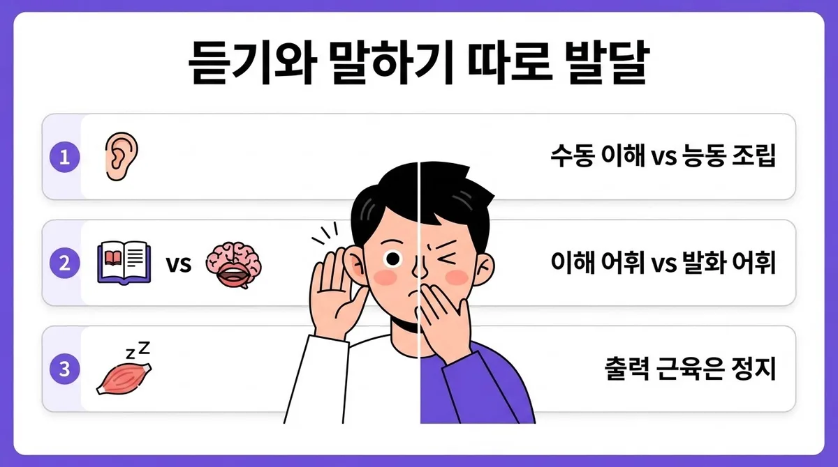 영어 듣기는 되는데 말이 안 나올 때 필요한 회화 훈련 방법