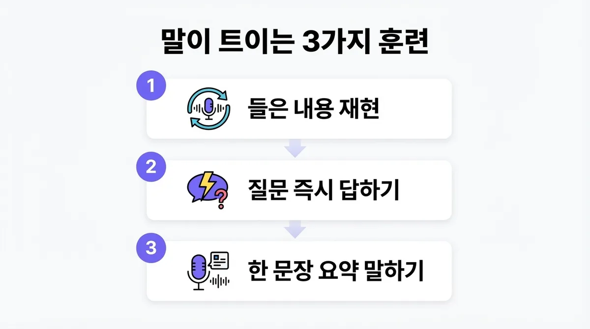 영어 듣기는 되는데 말이 안 나올 때 필요한 회화 훈련 방법