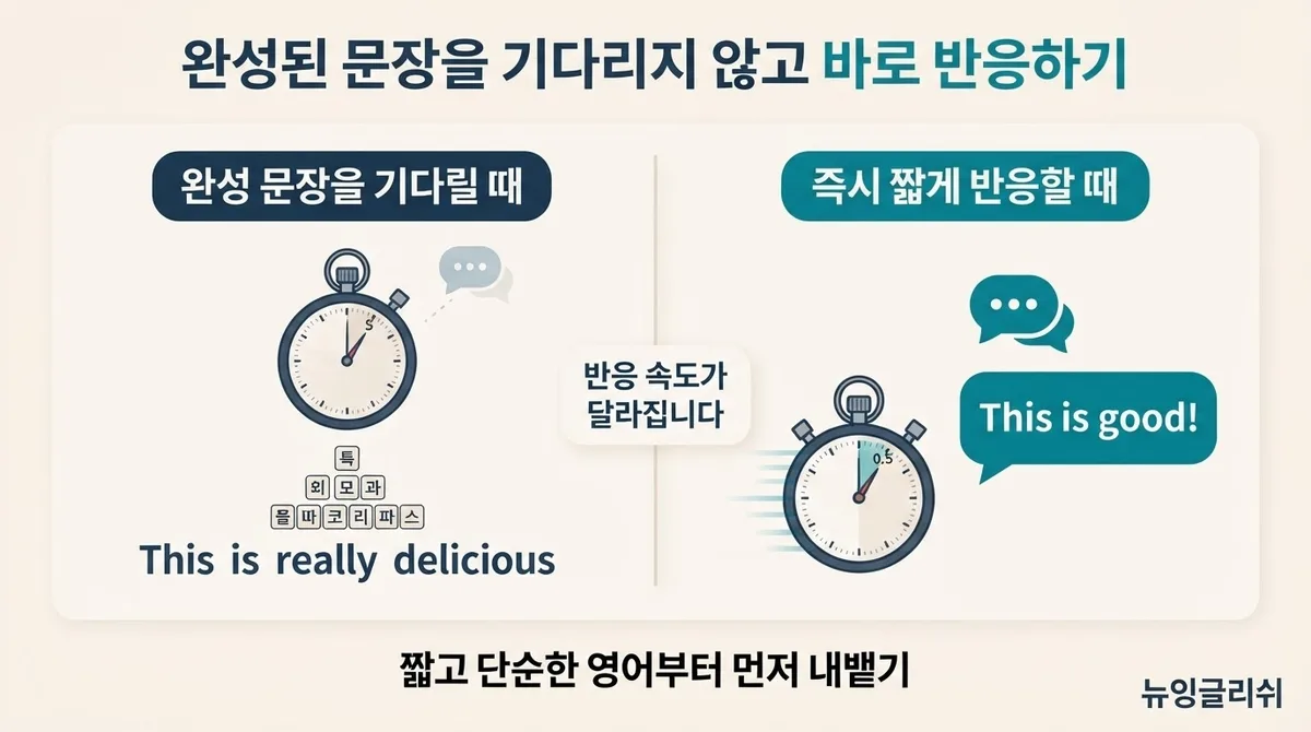 영어회화할 때 자꾸 한국어부터 떠오른다면? 바로 영어로 말하는 연습법