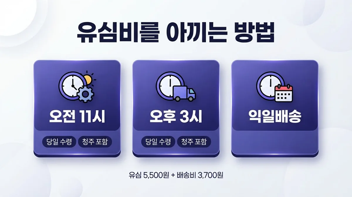 청주선불폰 알뜰폰 유심비 무료로 당일 셀프개통 최신방법