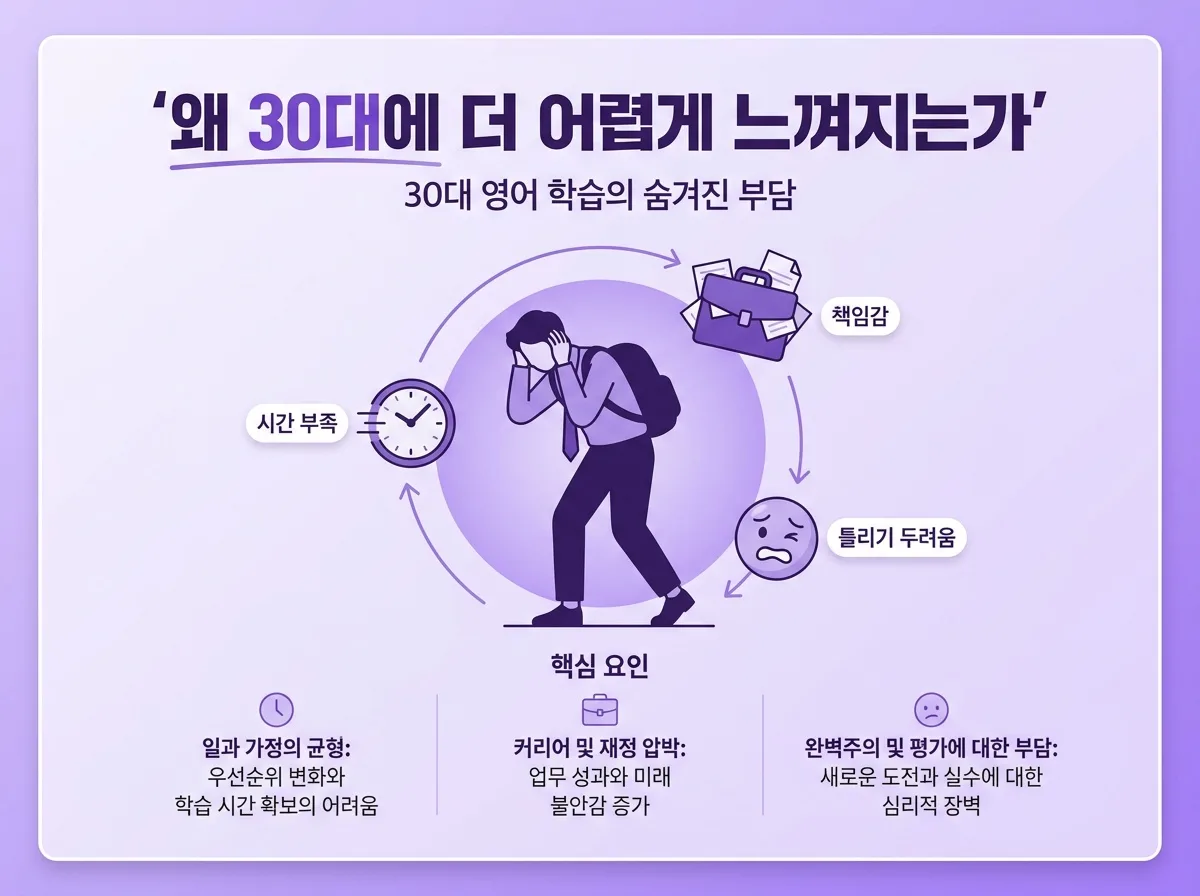 30대에 영어 한마디도 못하던 제가 6개월 만에 말문 튼 비법