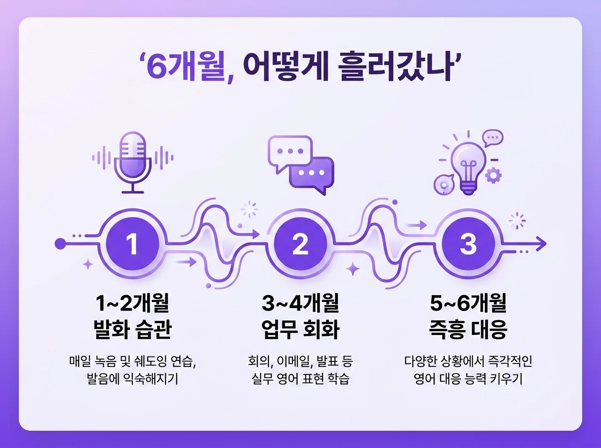 30대에 영어 한마디도 못하던 제가 6개월 만에 말문 튼 비법