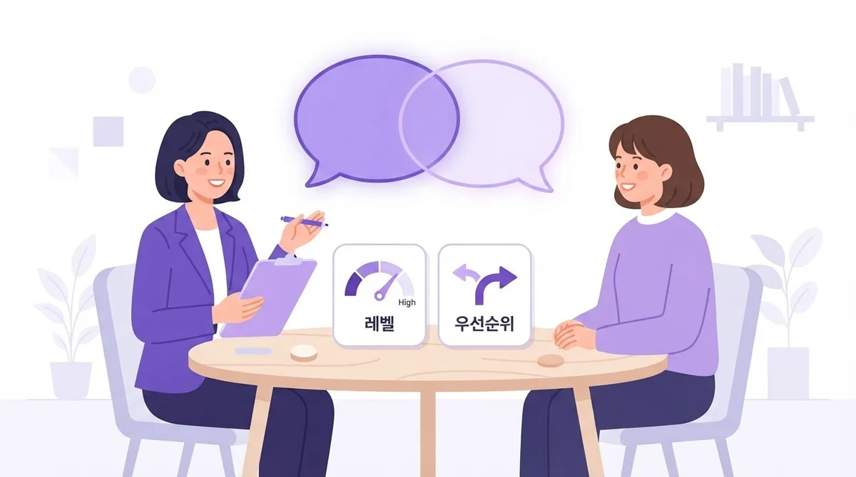 원어민영어회화 수업을 시작하기 전 확인할 사항