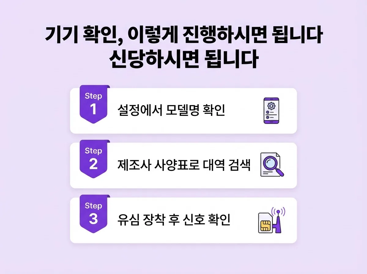 선불 LG유심 개통 방법, LG망 지원 기기 확인부터 등록까지 전 과정