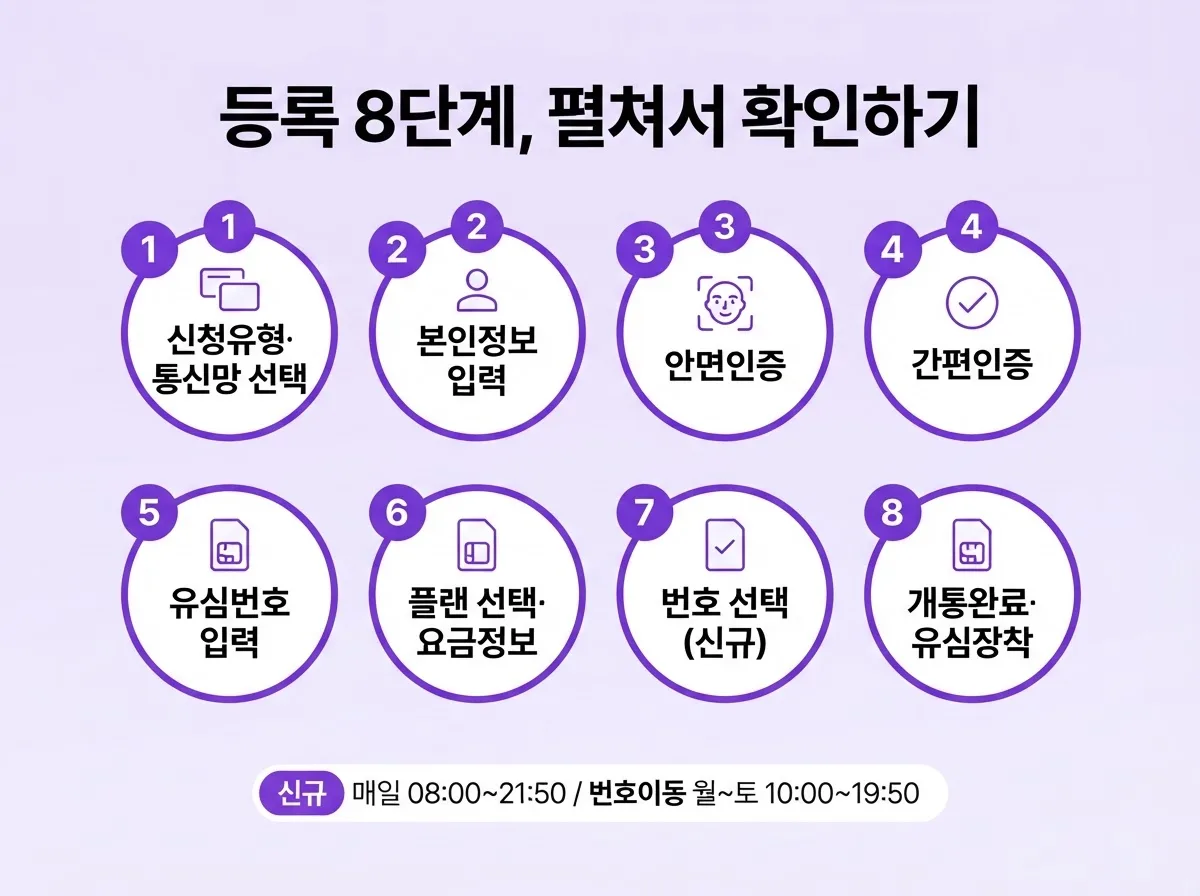 선불 LG유심 개통 방법, LG망 지원 기기 확인부터 등록까지 전 과정