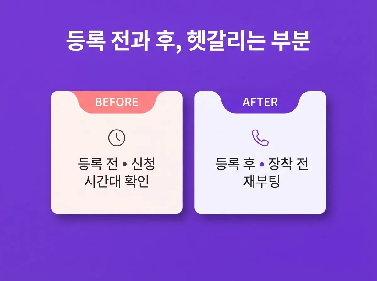 선불 LG유심 개통 방법, LG망 지원 기기 확인부터 등록까지 전 과정