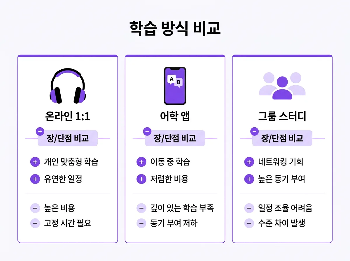 직장인을 위한 퇴근 후 영어회화 실력 높이는 효과적인 공부법