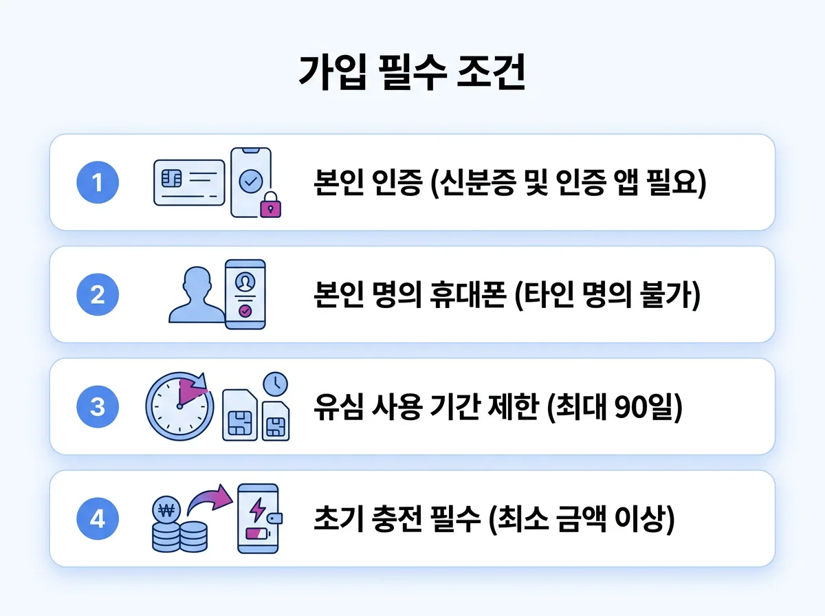 통신요금 미납자가 LG유플러스 무약정 요금제에 가입할 수 있는 조건