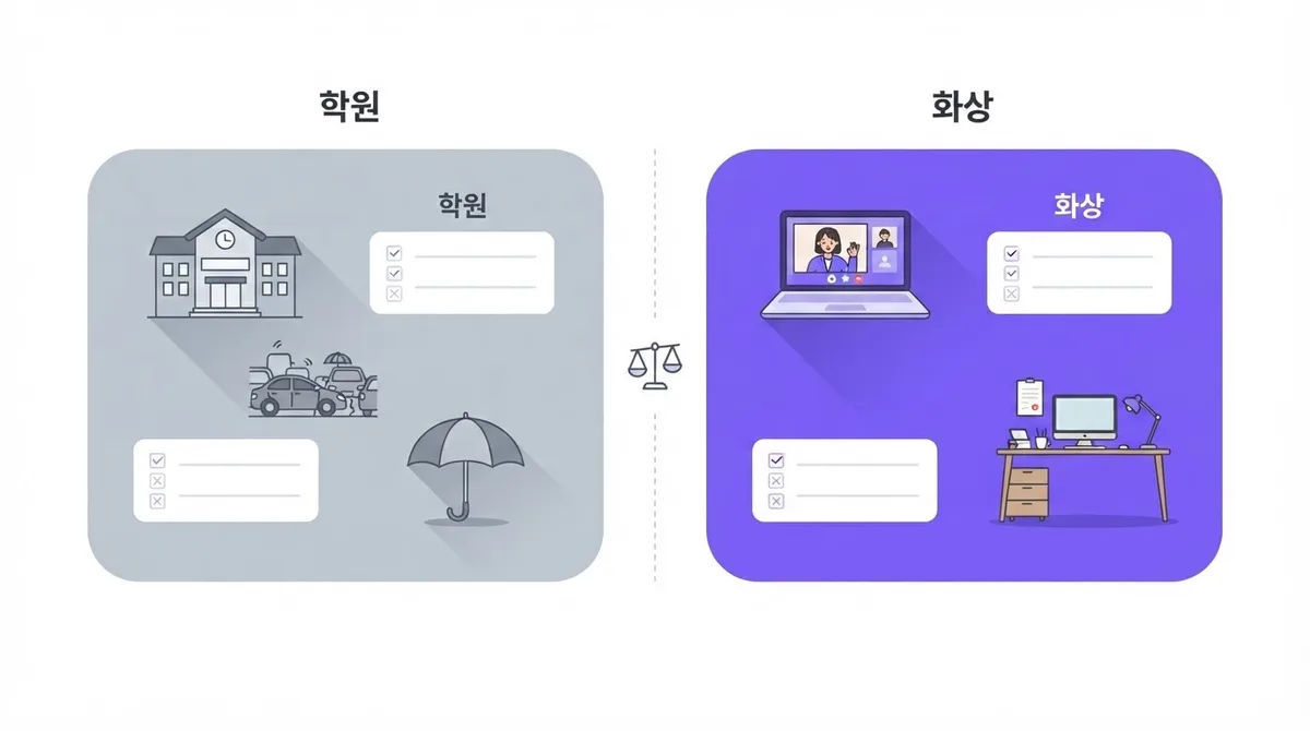 서초 영어회화 학원 오가는 시간 아까울 때 원어민 화상수업