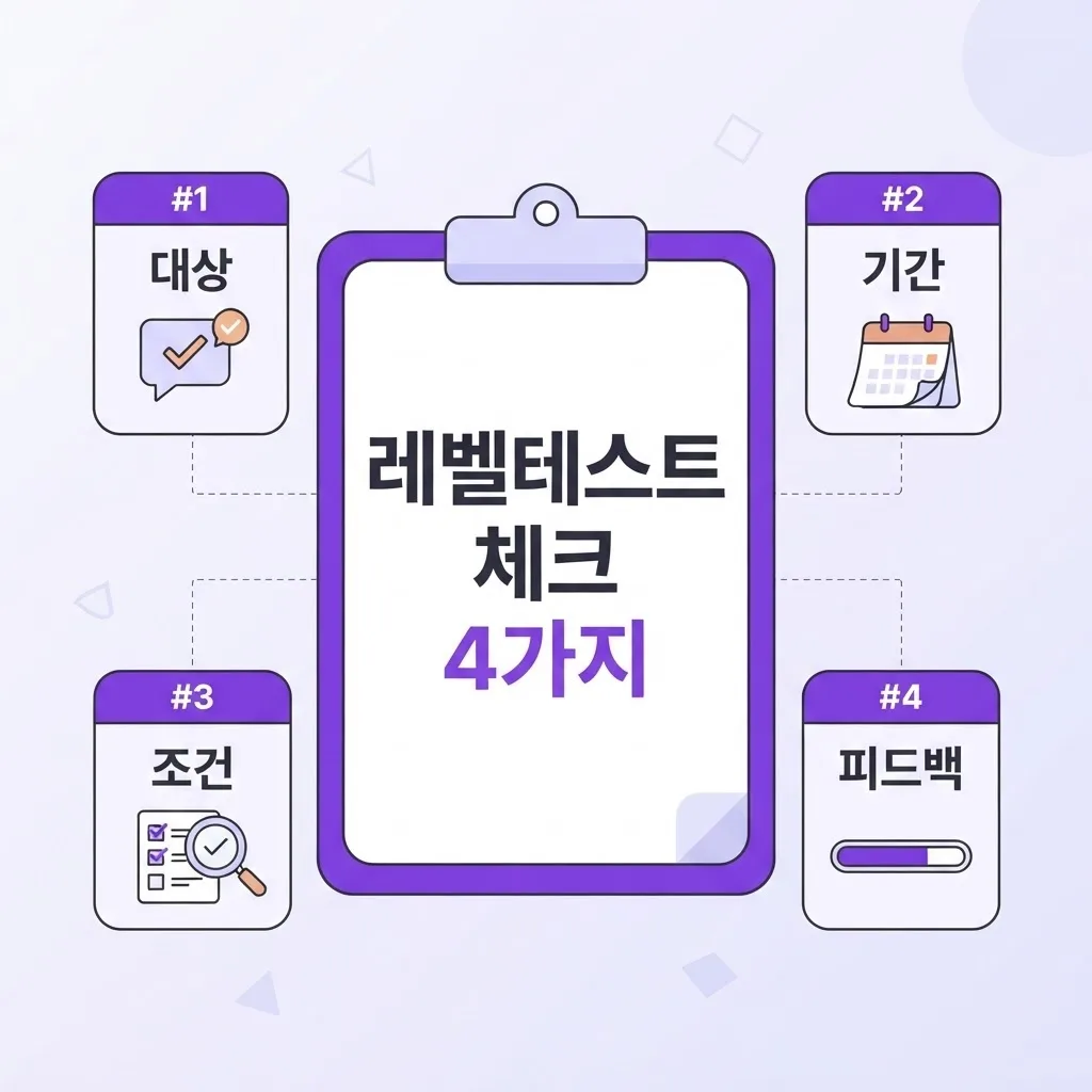 죽전영어회화 신규 오픈 학원 레벨테스트 이벤트 모음