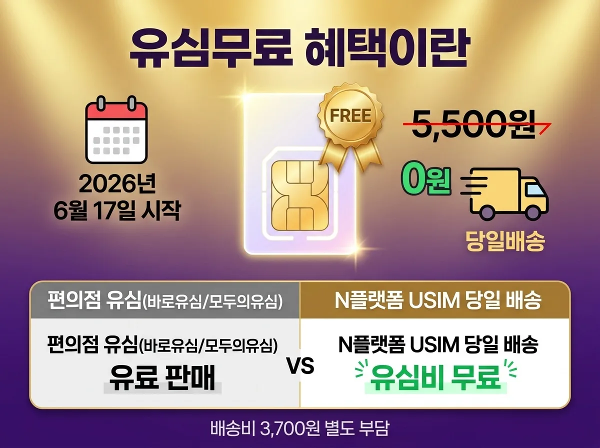 유심무료로 선불폰 알뜰폰 셀프개통 방법