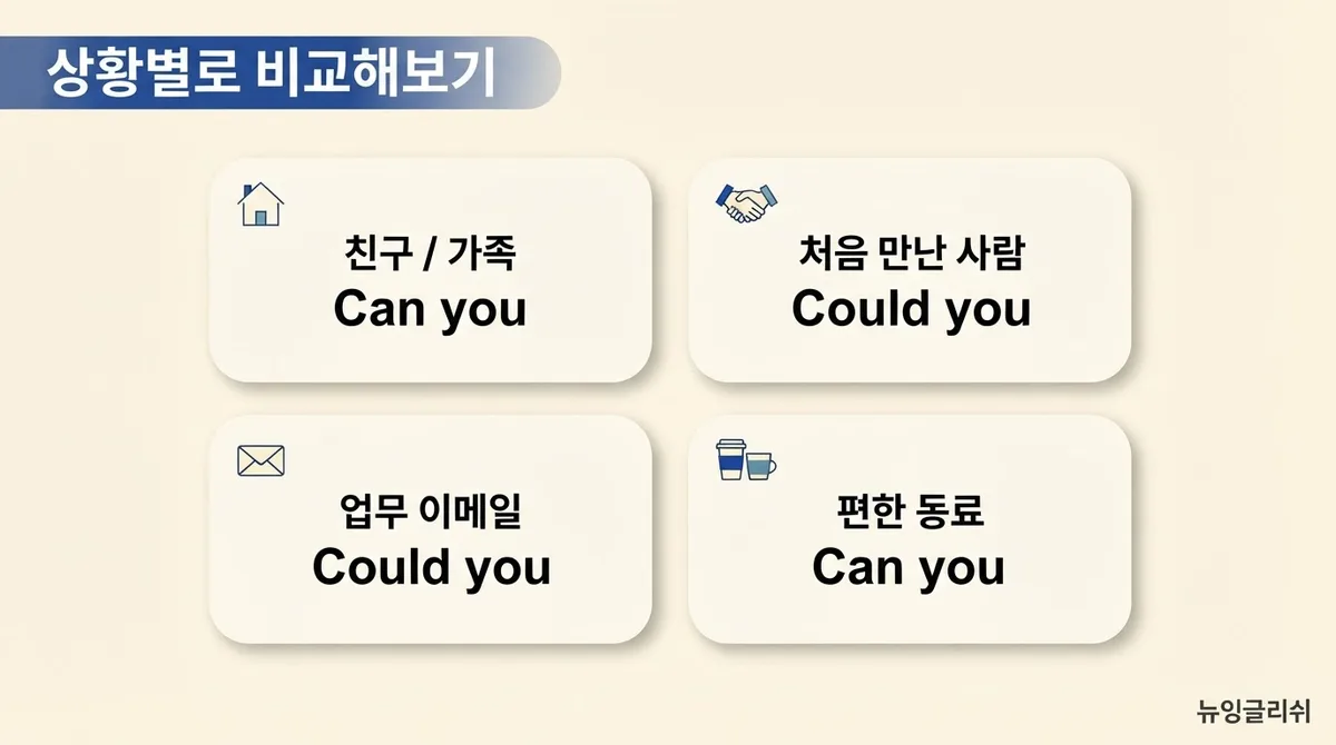 영어로 부탁하기, Can you와 Could you는 어떻게 다를까?