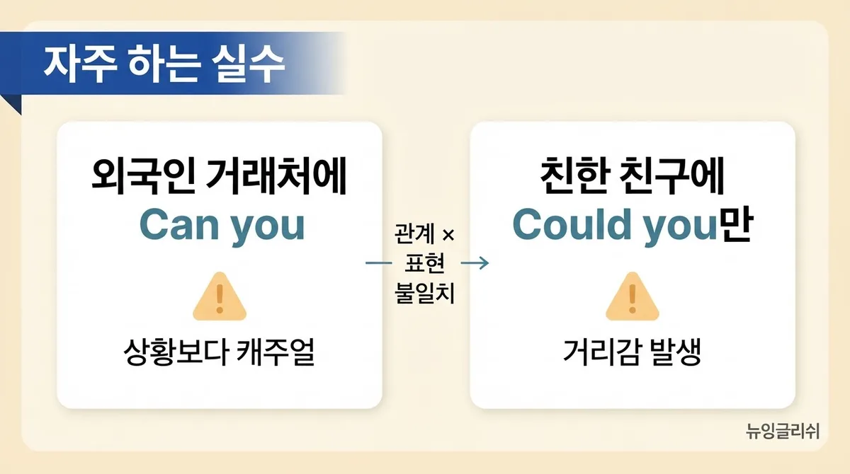 영어로 부탁하기, Can you와 Could you는 어떻게 다를까?