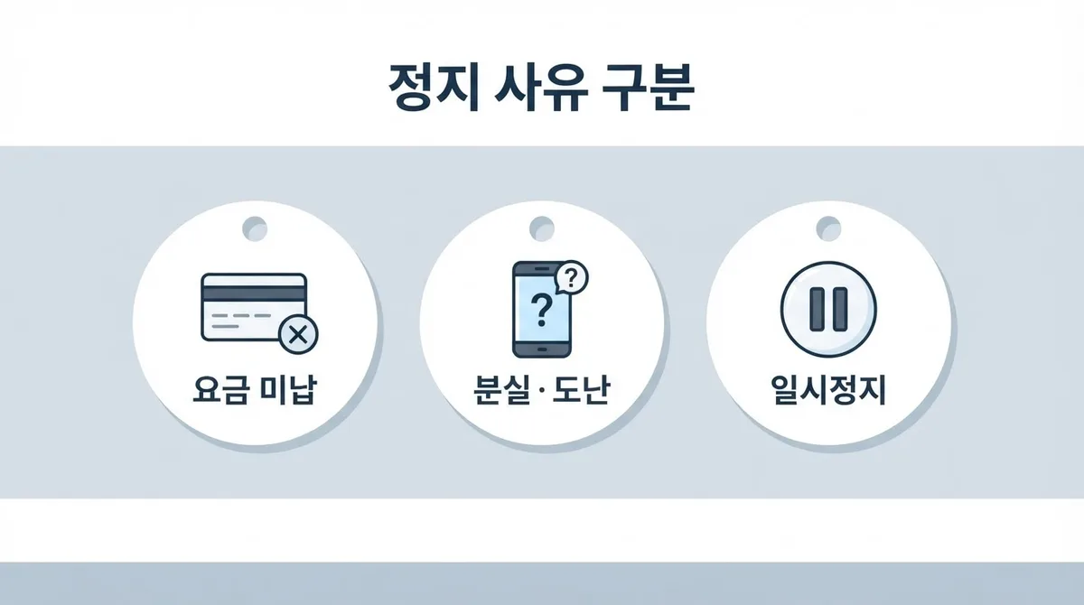 휴대폰 정지 상태에서도 선불폰 개통할 수 있을까? 확인해야 할 조건 정리
