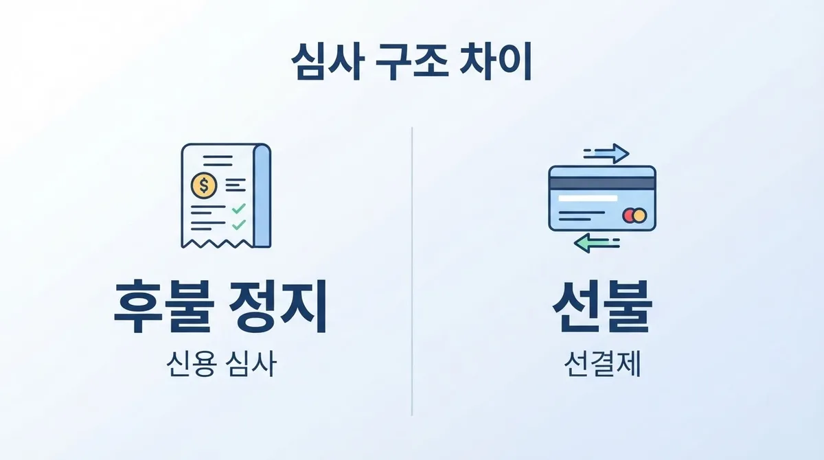 휴대폰 정지 상태에서도 선불폰 개통할 수 있을까? 확인해야 할 조건 정리