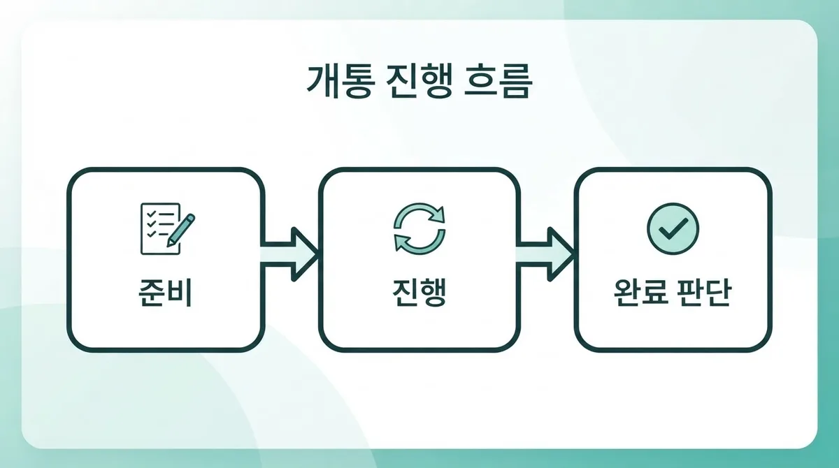 휴대폰 정지 상태에서도 선불폰 개통할 수 있을까? 확인해야 할 조건 정리
