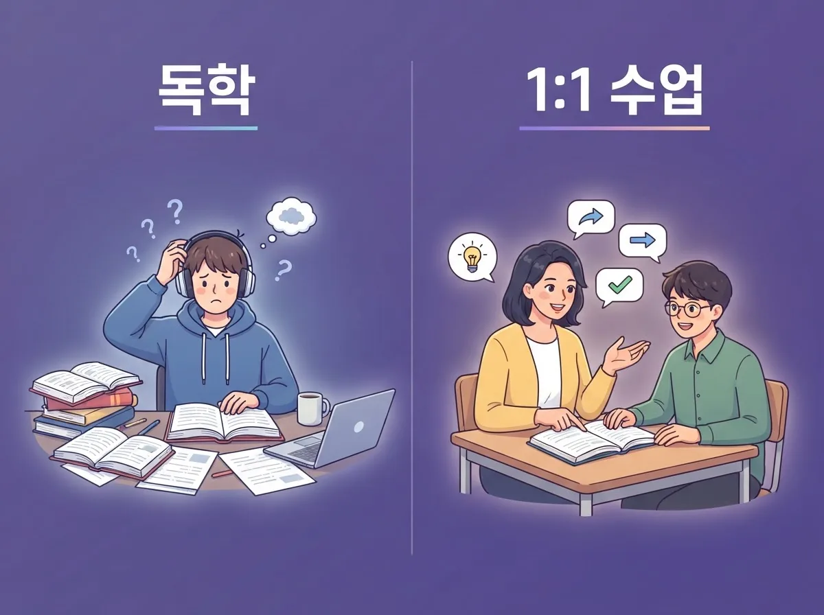 성인 왕초보, 6개월이면 충분합니다 (feat. 말문 트는 공부법)