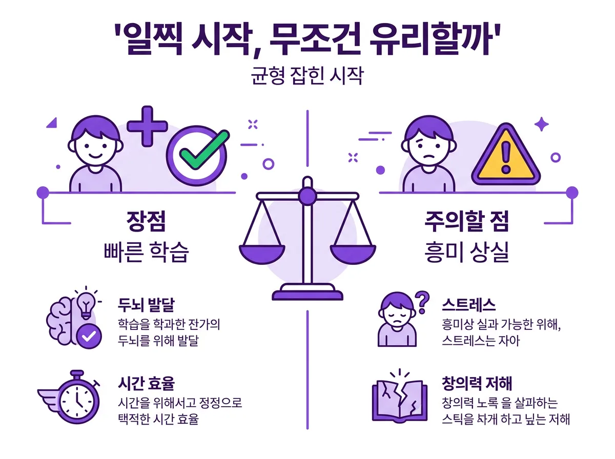 초등학생 영어회화 공부는 몇 살부터 시작하는 것이 좋을까?