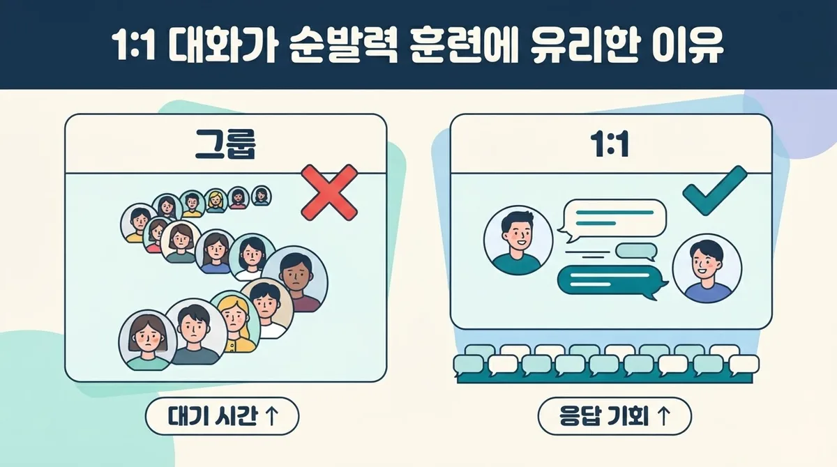 성인 영어회화, 요즘 뜨는 1:1 화상영어로 순발력 키우기