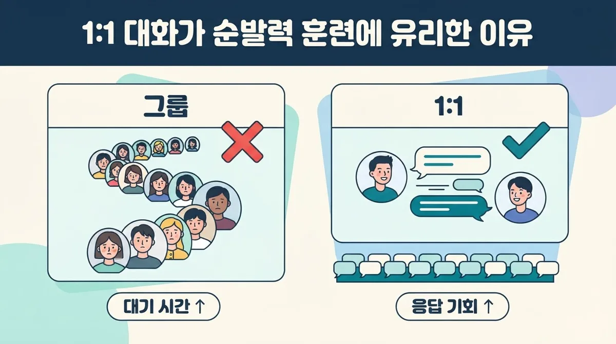 성인 영어회화, 요즘 뜨는 1:1 화상영어로 순발력 키우기