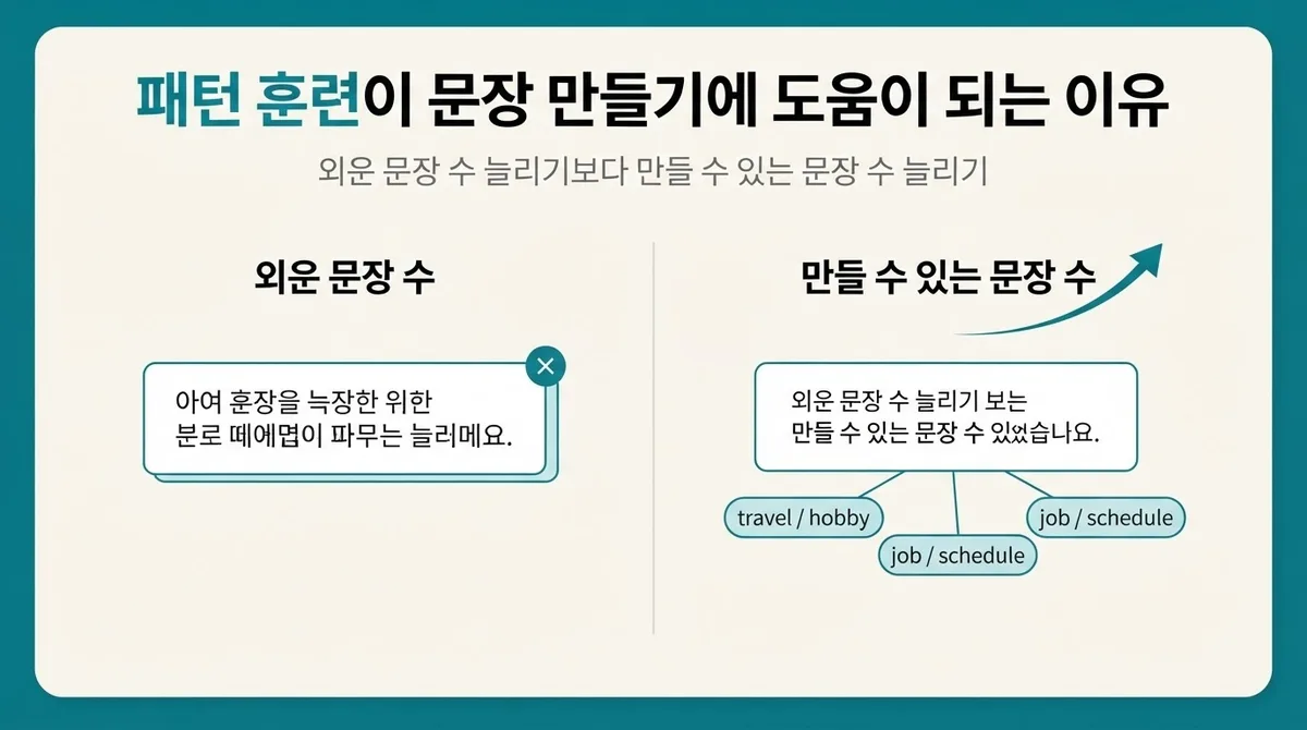 영어 문장 만들기, 요즘 뜨는 하루 15분 패턴 훈련 루틴
