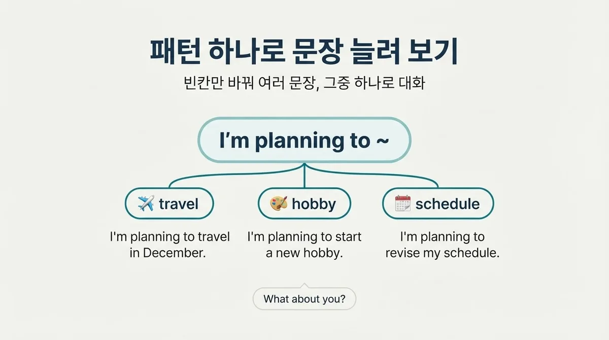 영어 문장 만들기, 요즘 뜨는 하루 15분 패턴 훈련 루틴