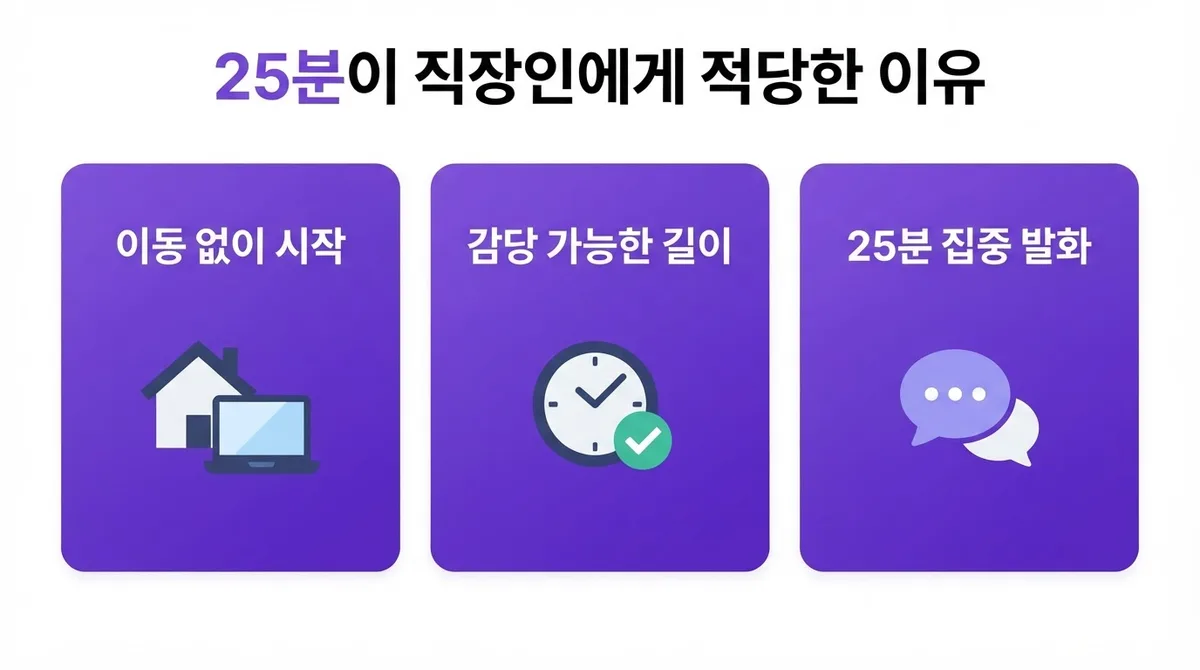 직장인 영어회화 퇴근 후 25분 화상영어로 말하기 실력 키우기