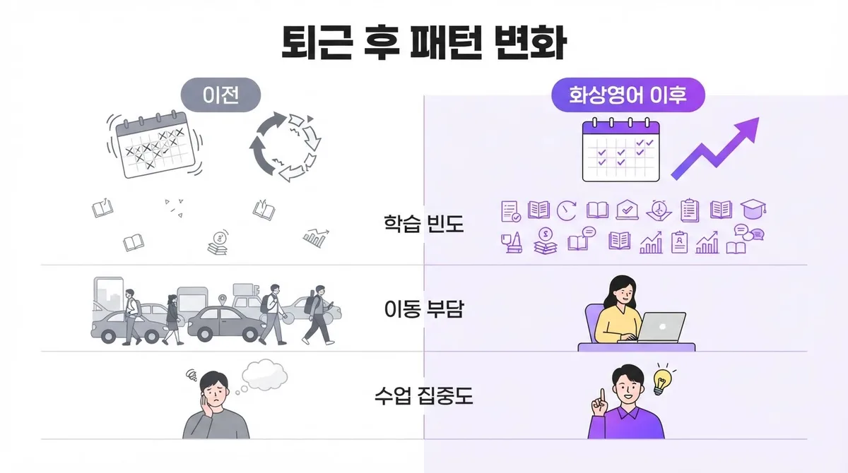 직장인 영어회화 퇴근 후 25분 화상영어로 말하기 실력 키우기
